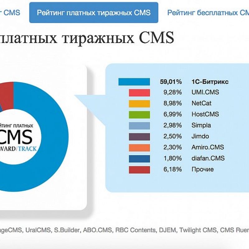 Сайты Знакомств Бесплатные Рейтинг Популярности В Вильнюсе